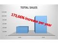 Husse Sales are on the up and UP! 