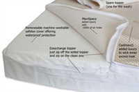 well-established cot mattress company - 2