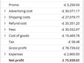profitable ebay e-commerce business