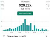 high-growth e-commerce brands sourced