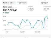 turnkey off-market e-commerce investment