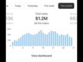 high-margin e-commerce business with
