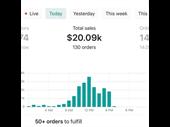 e-commerce brand growing 40