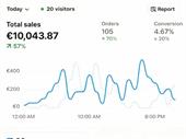 automated off-market e-commerce brand